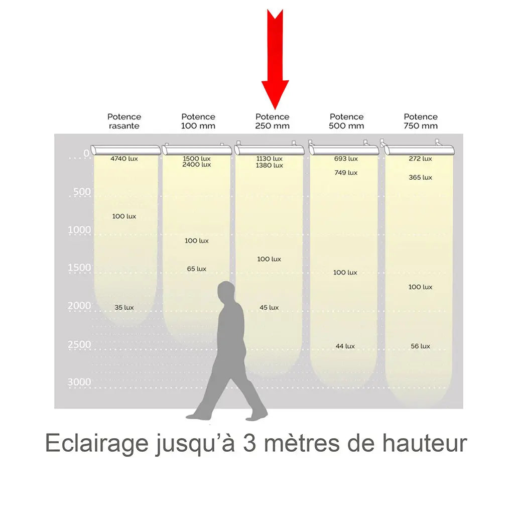 rampe éclairage led Enseigne boutique Fabricant d'enseignes lumineuses